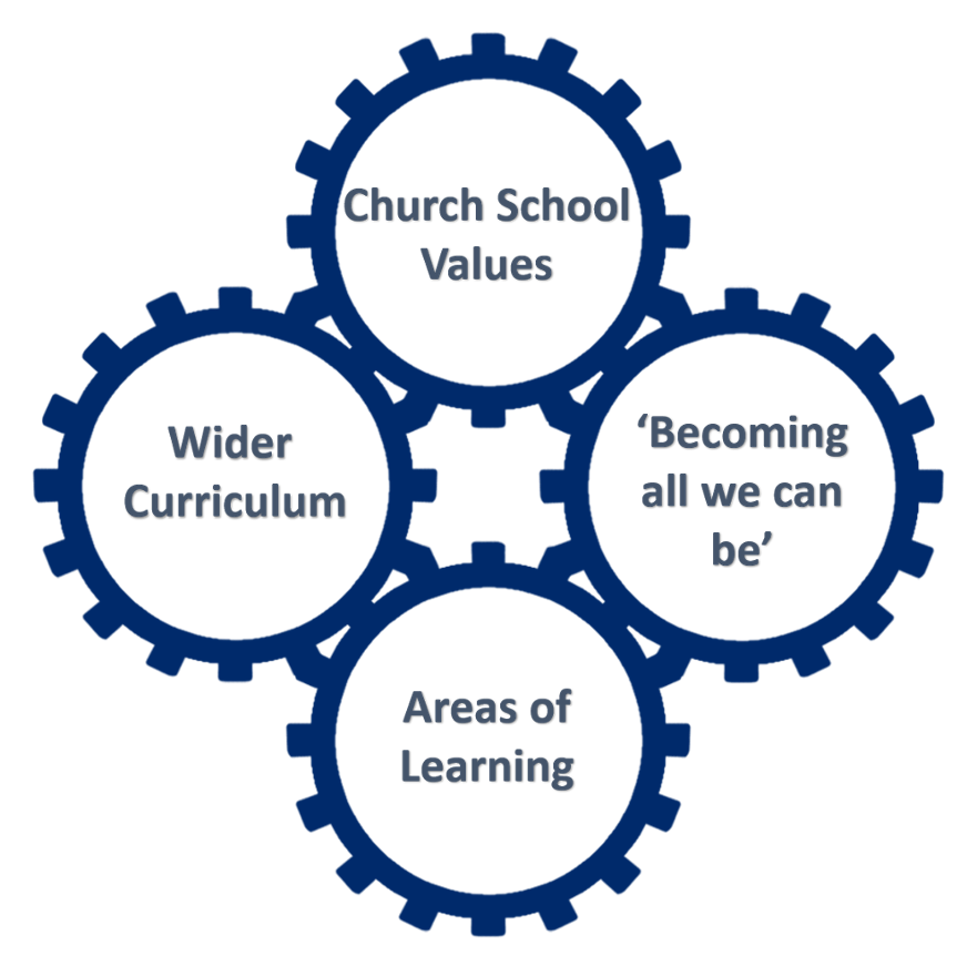 cogs overview web