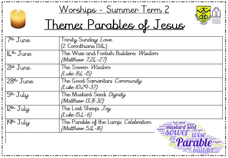 Worship Theme Parables